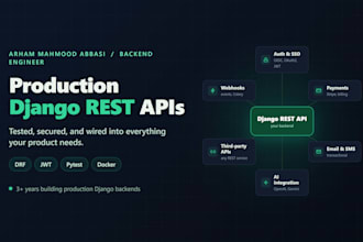 build a production django rest api backend with jwt, docker and tests