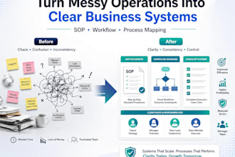design sop, workflow and business operations system