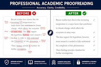 do academic writing, dft and data interpretation