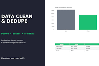 clean, deduplicate, and merge your excel spreadsheets