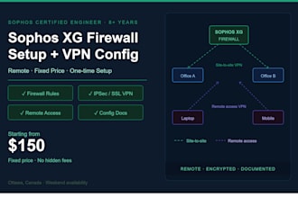 configure your sophos firewall with VPN and secure remote access