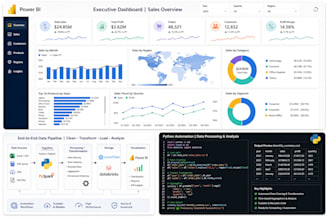 provide power bi dashboards with advanced data transformation expertise