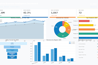 build a power bi dashboard with kpis and interactive reports