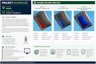 provide accurate, fast, and professional earthwork estimation