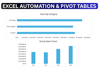 do advanced excel pivot tables, charts, and automated reports