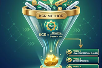 do kgr keyword research for your amazon affiliate website