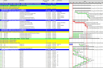 make construction project schedule, gantt chart on primavera p6