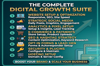 do wordpress SEO for higher google rankings