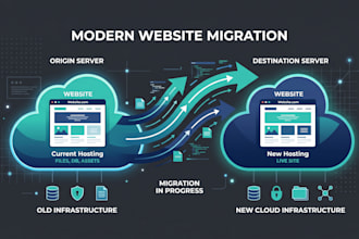 provide wordpress maintenance and security monitoring