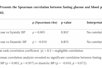 run the right statistical test for your research question