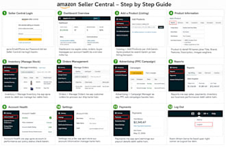 be your amazon virtual assistant for product research and listing