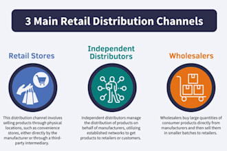 food and beverages buyers information