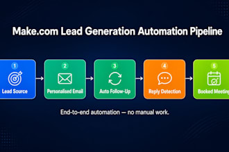 build a makecom lead generation automation pipeline