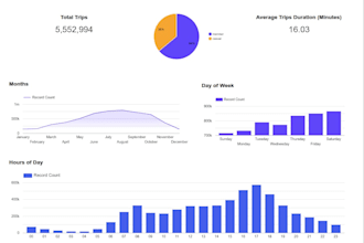 create data dashboard for you