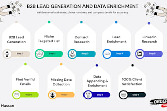 build verified b2b lead lists with data enrichment