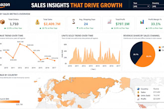 analyse your sales data and deliver actionable business insights