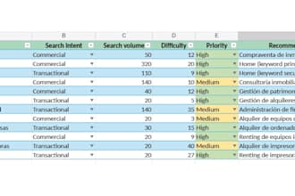 find the best SEO keywords to grow your online visibility
