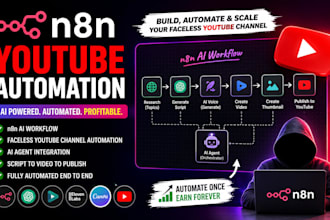 n8n youtube automation, n8n ai faceless channel automation workflow n8n ai agent