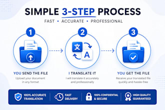 provide urdu english transcription for audio video and docs with accuracy
