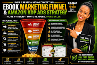 create an ebook marketing sales funnel and amazon kdp ads for book promotion