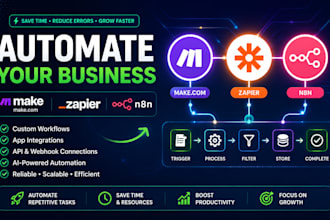 automate your business workflows