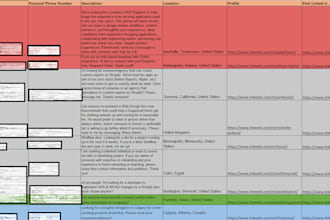 do b2b lead generation and linkedin prospect research