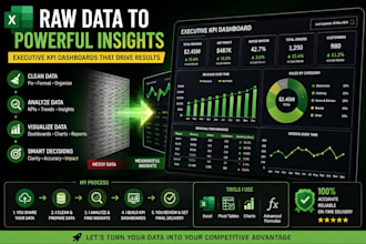transform your operational data into executive dashboards