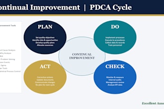 provide iso 9000 quality management system consultancy