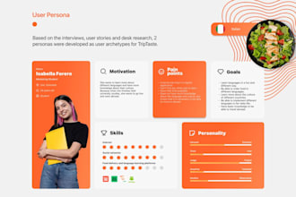 create user flow user persona and journey map for app or web
