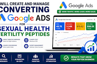 create and manage converting google ads for sexual health fertility peptides