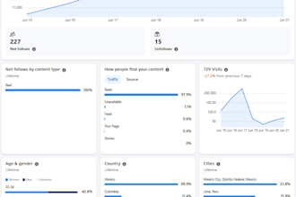 manage and grow your facebook page organically