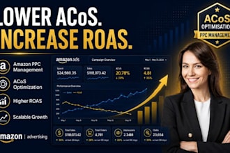 optimize amazon ppc campaigns to lower acos and increase roas