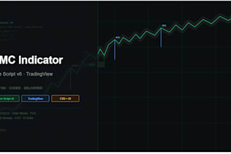 code a smart money concepts pine script v6 indicator