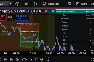 develop your mt4 or mt5 expert advisor eas and indicator