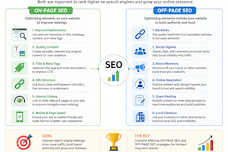 do on page off page SEO backlinks to improve google rankings
