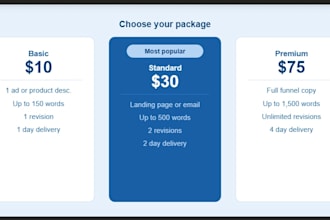 write persuasive sales copy for your business