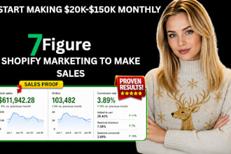 boost shopify sales dropshipping marketing klaviyo email automation fb google ad