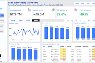build excel dashboards, reports and automated trackers