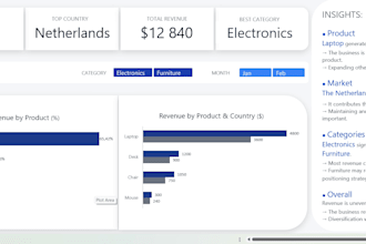 clean, analyze and visualize your data in excel