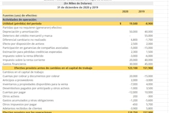 axilar administrativo y manejo de datos de excel