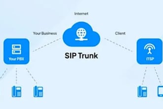 setup USA sip routes voip auyo dailer and sip trunk provider