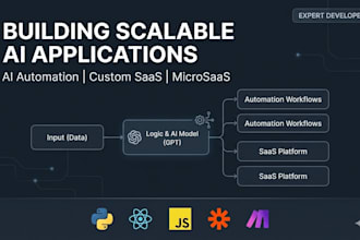 develop custom ai automations saas and microsaas
