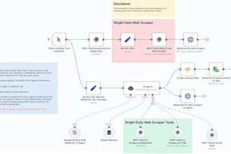 automate n8n data scraping ai agent data extraction web lead scraping bot system