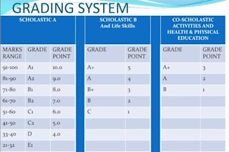 help in changing a ghanaian or university grades