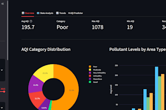build an interactive python streamlit dashboard and data visualization