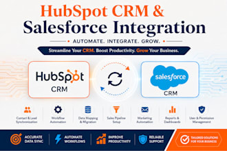 automate hubspot CRM and salesforce integration