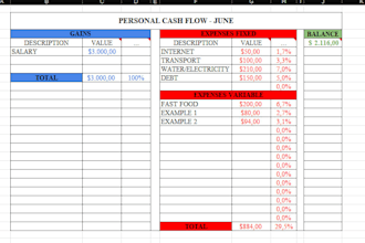 send you a personal budget template to help you organize your finances