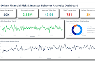 create professional and interactive power bi dashboards