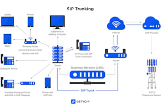 do sip trunk did number 3cx auto dialer voip auto dialer and sip trunk provider