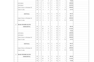 prepare boq, cost estimation for construction projects